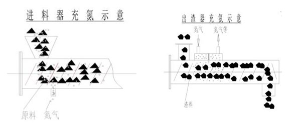 湖南奔驥環(huán)保能源科技有限責(zé)任公司,環(huán)保設(shè)備設(shè)計,垃圾處理設(shè)備,廢輪胎處理設(shè)備 